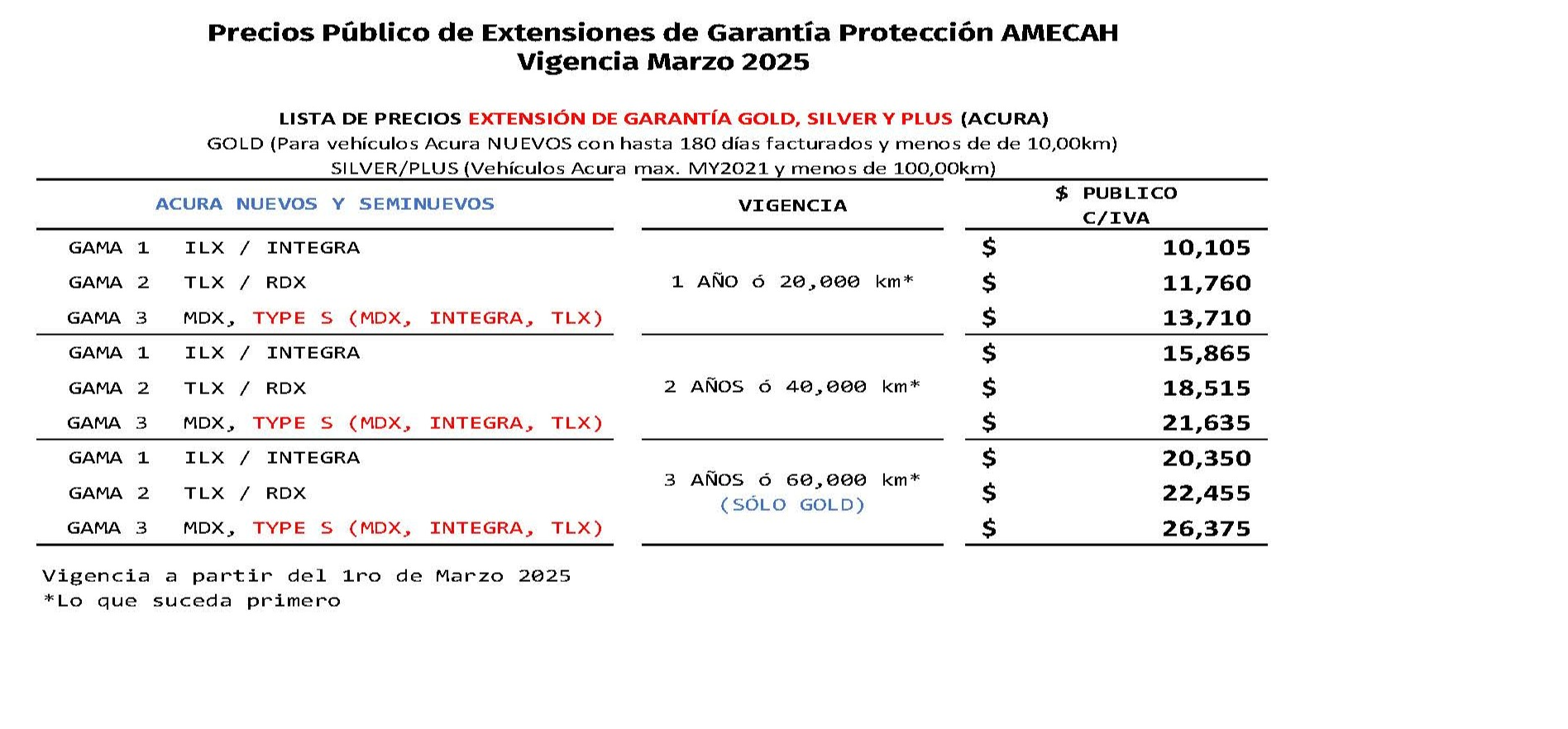 Precios de Garantia Extendida HONDA